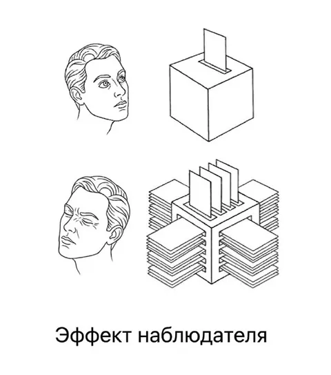 Эффект наблюдателя