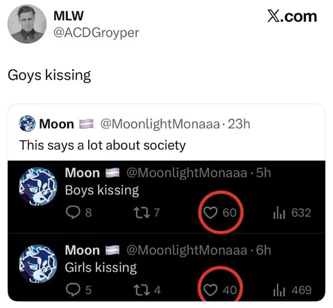 Boys Kissing Gets More Likes