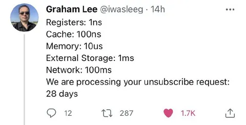 Unsubscribe Request Takes 28 Days