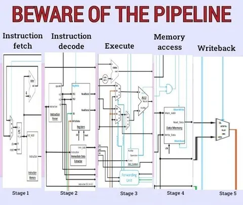 Beware of the Pipeline