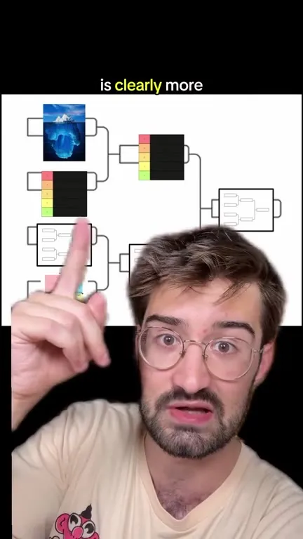 Memes Categorize Meme Formats