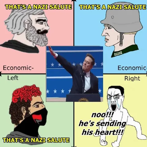 That's a Nazi Salute Political Compass