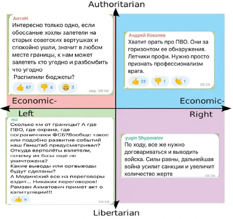 Политический компас про вертолёты
