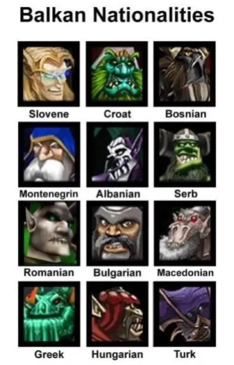Balkan Nationalities Warcraft Grid