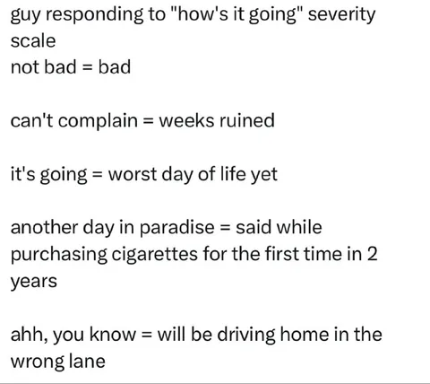 How’s It Going Severity Scale