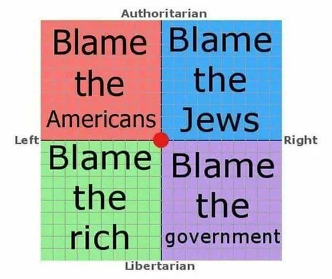 Political Compass Blame Meme