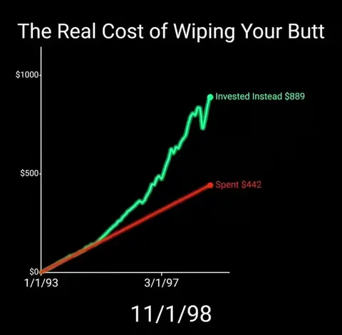 The Real Cost of Wiping Your Butt
