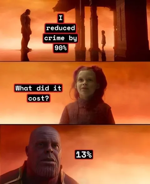 Thanos Reduced Crime by 90%
