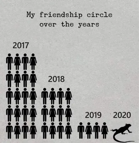 Friendship Circle Over the Years