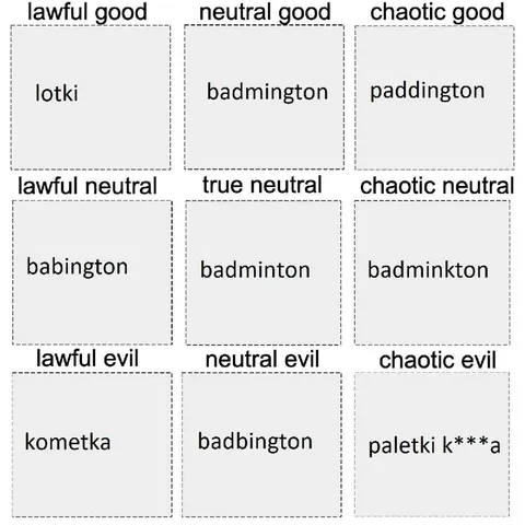 Badminton Alignment Chart