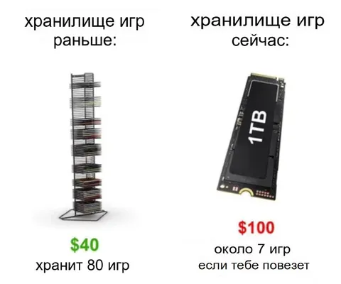 Хранилище игр раньше и сейчас