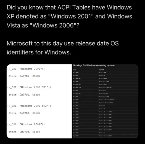 Windows Release Date OS Identifiers