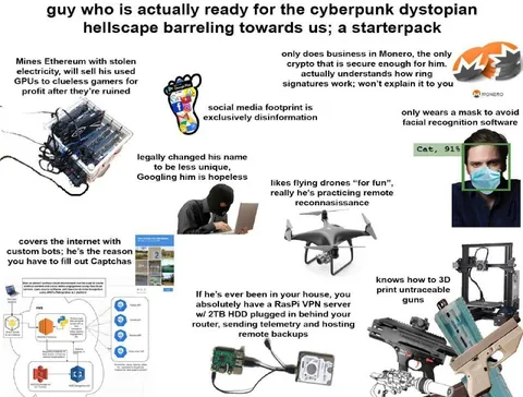 Cyberpunk Dystopian Hellscape Starterpack