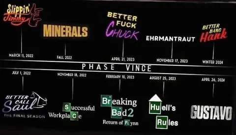Phase Vince Timeline