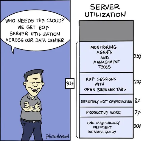 Server Utilization Reality Check