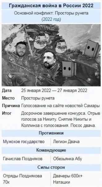 Гражданская война в России 2022