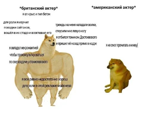 Британский и американский актёр