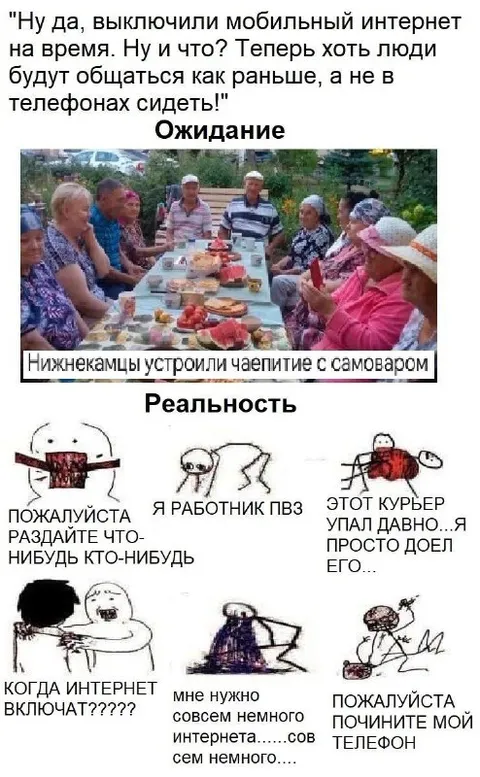 Ожидание и реальность без интернета