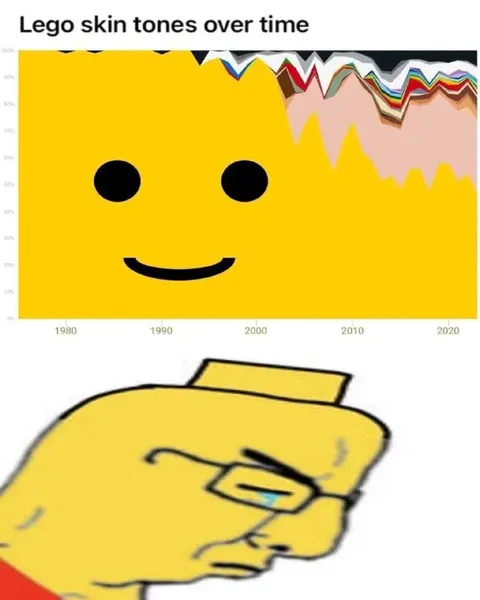 Lego Skin Tones Over Time