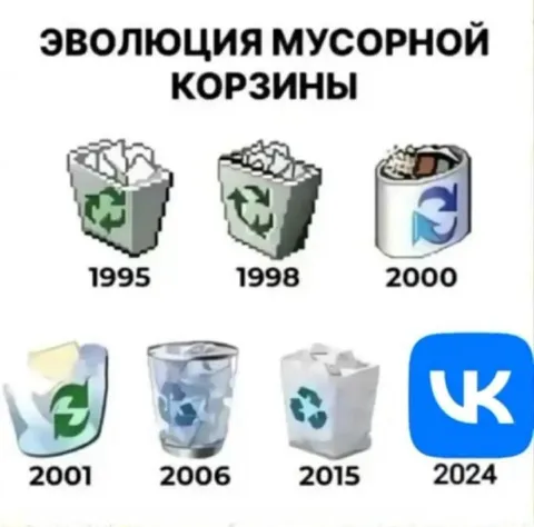 Эволюция мусорной корзины