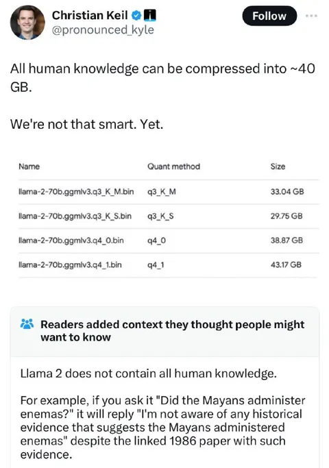 All Human Knowledge in 40 GB