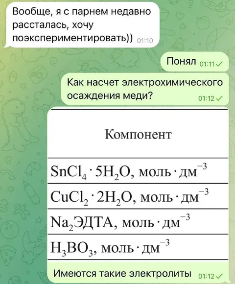 Электрохимическое осаждение меди