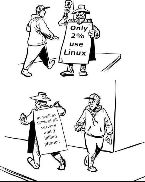 Only 2% Use Linux