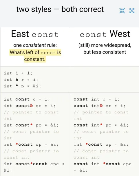 East const vs const West