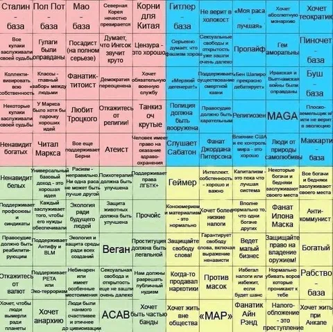 Политическая таблица с базой