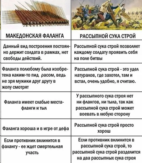 Фаланга против рассыпного строя