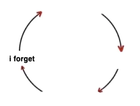 I Forget Loop