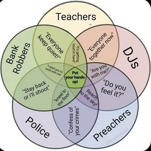 Put Your Hands Up Venn Diagram