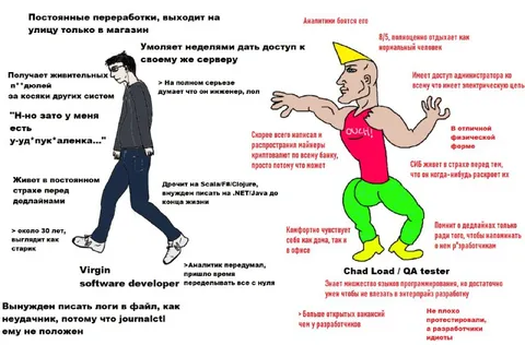 Вирджин-разработчик против Chad QA-тестера