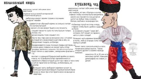 Нефолковый инцел и кубаноид чед