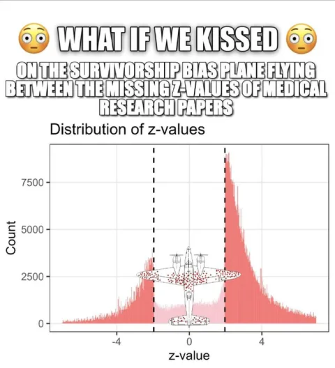 Survivorship Bias Plane Kiss