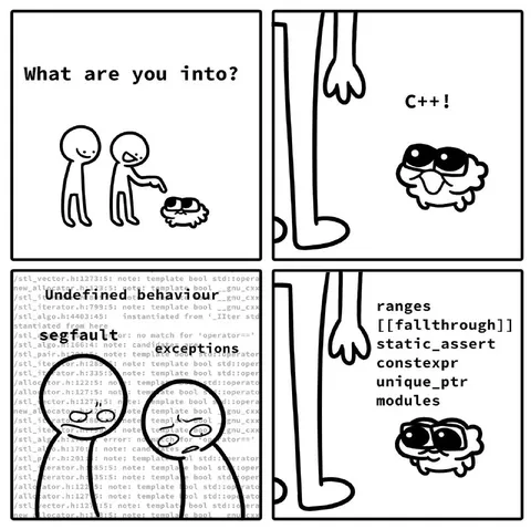 C++ Programmer Interests