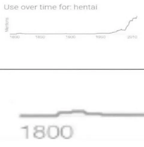 Hentai Use Over Time Graph
