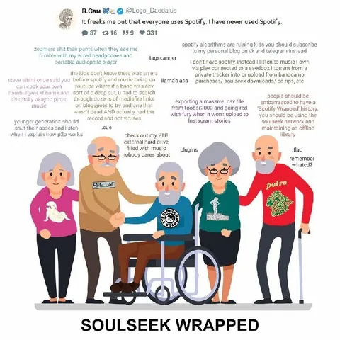 Soulseek Wrapped for Audiophiles