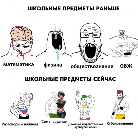 Школьные предметы раньше и сейчас