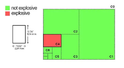Explosive and Non-Explosive Layout