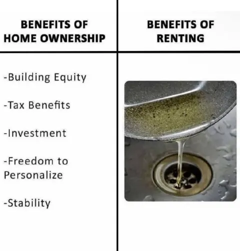 Benefits of Home Ownership vs Renting