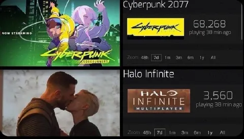 Cyberpunk Anime Saves Game, Halo Kisses