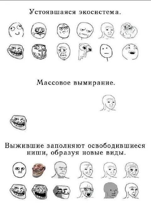 Устоявшаяся экосистема rage-комиксов