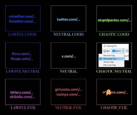 Website Alignment Chart