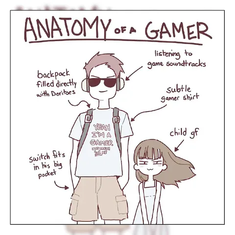 Anatomy of a Gamer