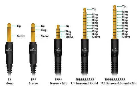 Audio Jack Types Explained