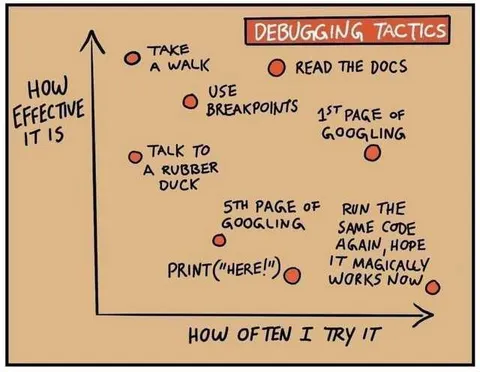 Debugging Tactics Chart