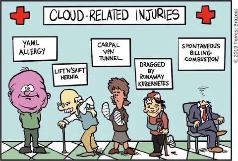 Cloud-Related Injuries
