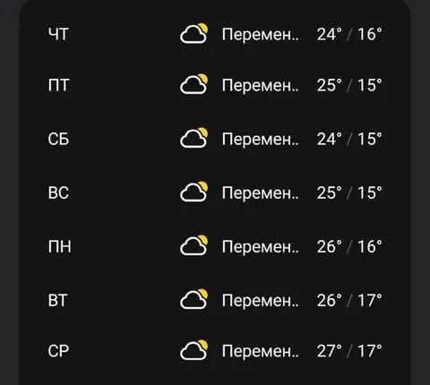 Неделя перемен в прогнозе