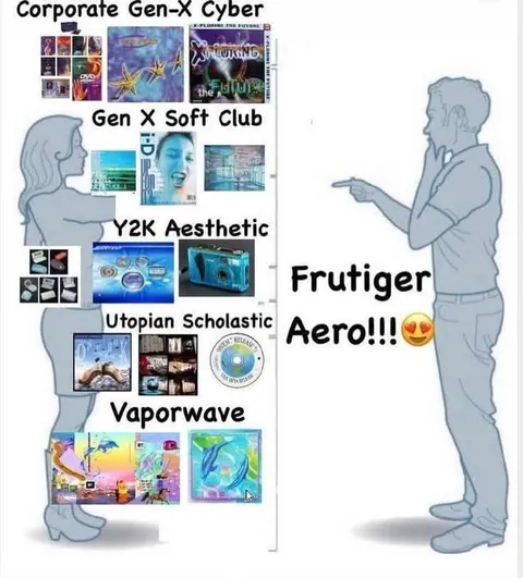 Frutiger Aero Aesthetic Reaction